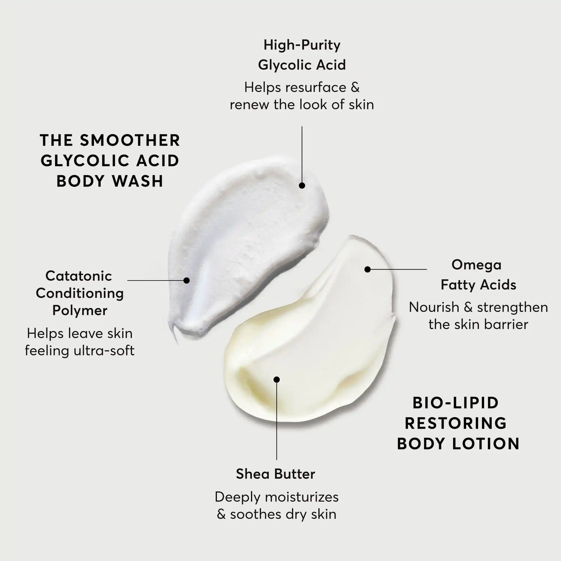 the-smoothing-body-bundle-p0 NATR-Alt.webp